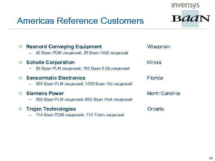 Americas Reference Customers n Rexnord Conveying Equipment Wisconsin – 40 Baan PDM лицензий, 25