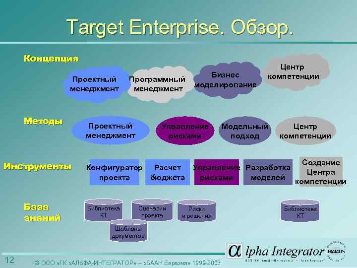 Target Enterprise. Обзор. Концепция Проектный менеджмент Методы Инструменты База знаний Программный менеджмент Проектный менеджмент