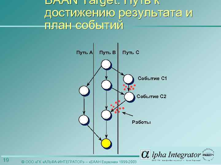 BAAN Target: Путь к достижению результата и план событий Путь A Путь B Путь