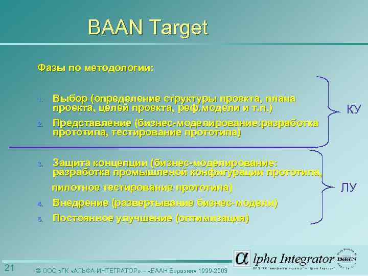 BААN Target Фазы по методологии: 1. 2. 3. 4. 5. 21 Выбор (определение структуры