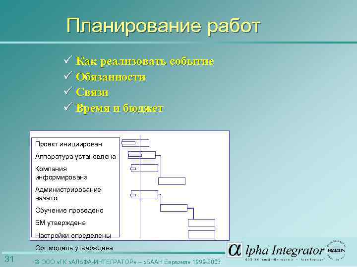 Планирование работ ü Как реализовать событие ü Обязанности ü Связи ü Время и бюджет