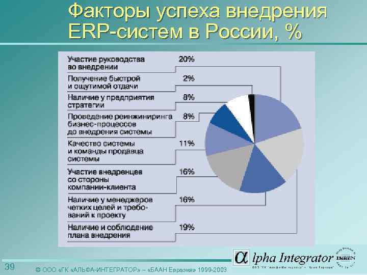 Проектах внедрения erp систем