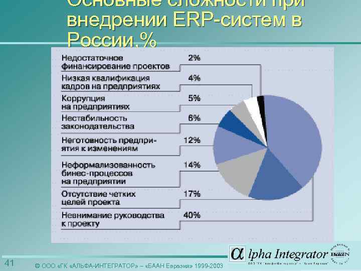 Проектах внедрения erp систем