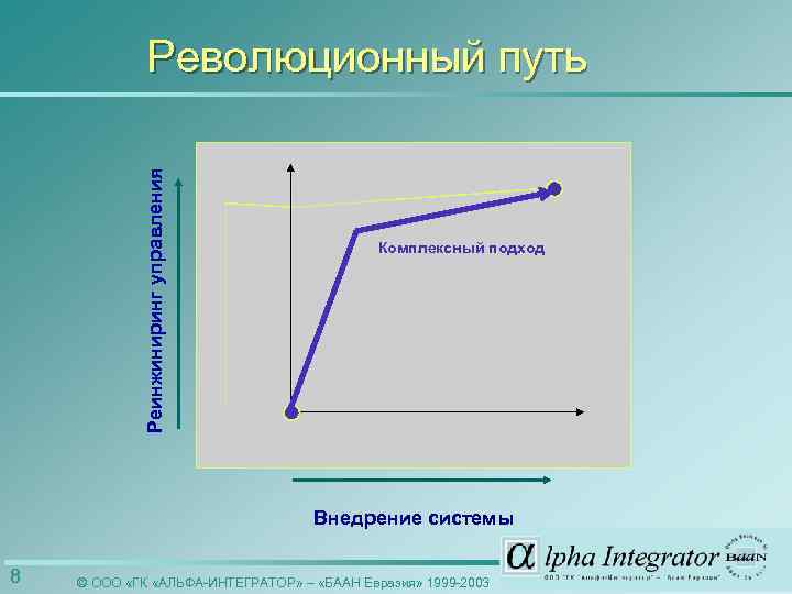 Реинжиниринг управления Революционный путь Комплексный подход Внедрение системы 8 © ООО «ГК «АЛЬФА-ИНТЕГРАТОР» –