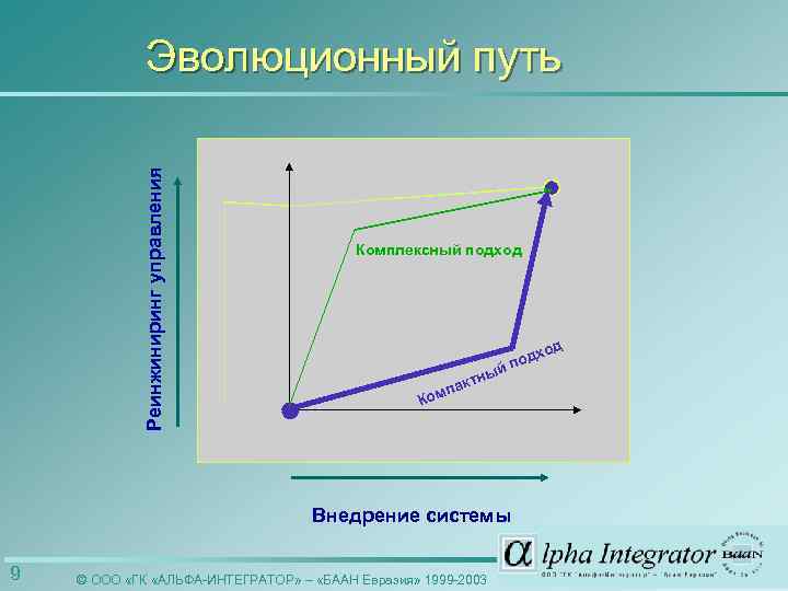 Реинжиниринг управления Эволюционный путь Комплексный подход од ый тн пак Ком Внедрение системы 9