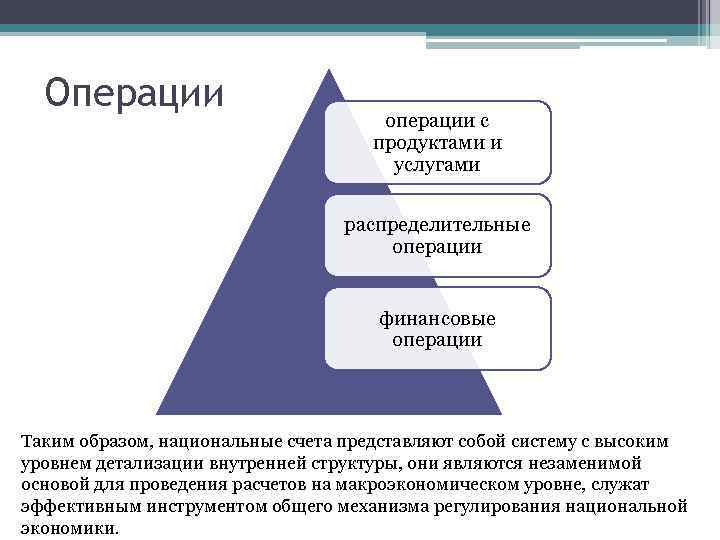 Операции операции с продуктами и услугами распределительные операции финансовые операции Таким образом, национальные счета