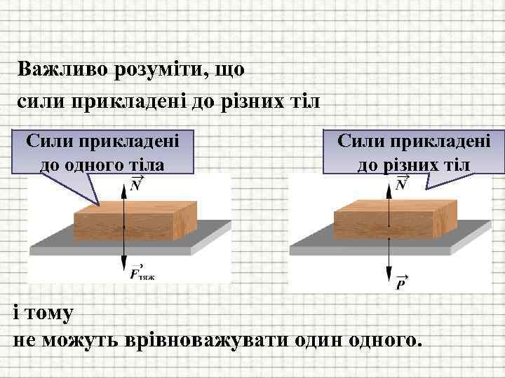 Важливо розуміти, що сили прикладені до різних тіл Сили прикладені до одного тіла Сили