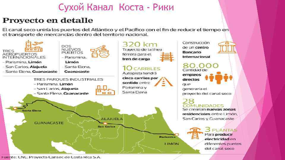 Сухой Канал Коста - Рики 