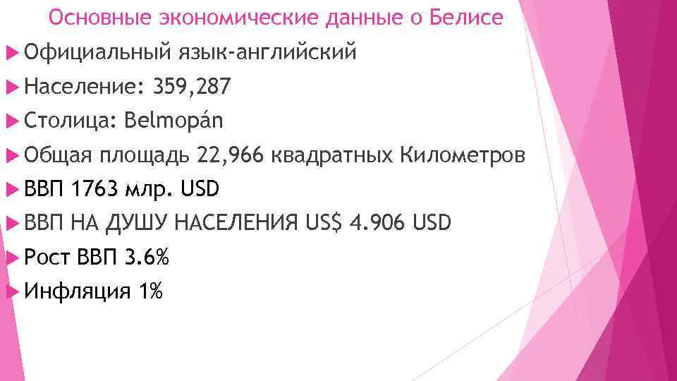 Основные экономические данные о Белисе Официальный Население: Столица: Общая язык-английский 359, 287 Belmopán площадь