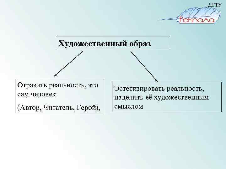 Образ отражает