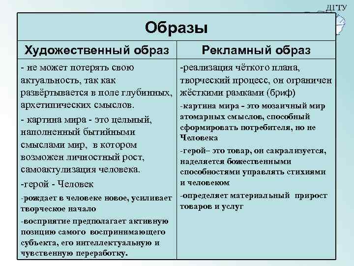 Чем отличается образ