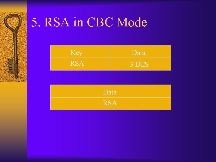 5. RSA in CBC Mode Key RSA Data 3 DES Data RSA 