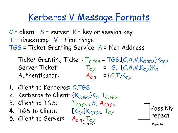 Kerberos V Message Formats C = client S = server K = key or