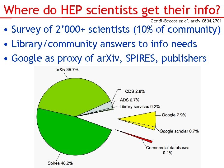 Where do HEP scientists get their info? Gentil-Beccot et al. arxiv: 0804. 2701 •