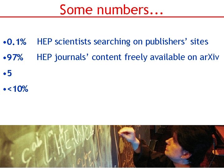Some numbers. . . • 0. 1% HEP scientists searching on publishers’ sites •