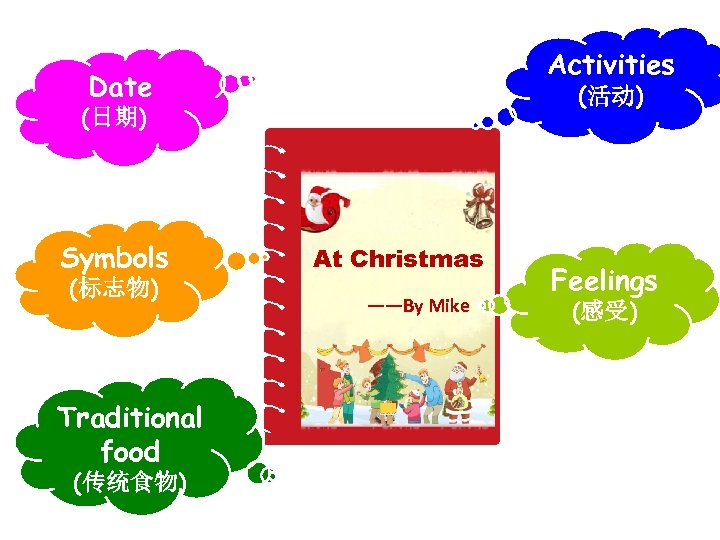 Activities Date (活动) (日期) Symbols (标志物) Traditional food (传统食物) At Christmas ——By Mike Feelings