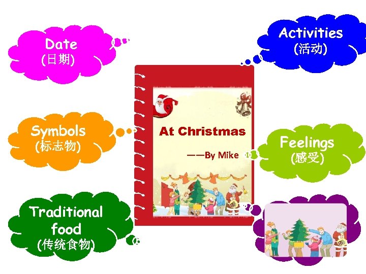 Activities Date (活动) (日期) Symbols (标志物) Traditional food (传统食物) At Christmas ——By Mike Feelings