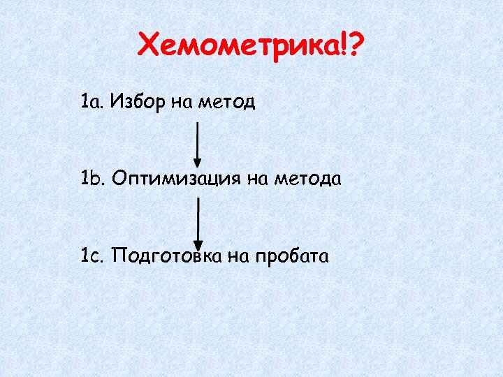 Хемометрика!? 1 a. Избор на метод 1 b. Оптимизация на метода 1 c. Подготовка