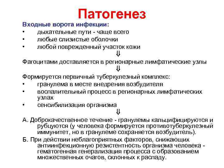 Патогенез Входные ворота инфекции: • дыхательные пути - чаще всего • любые слизистые оболочки