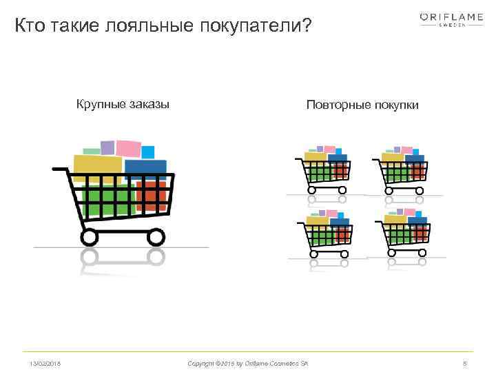 Кто такие лояльные покупатели? Анализируйте интерактивные отчеты продаж и выбирайте клиентов, кто: Крупные заказы