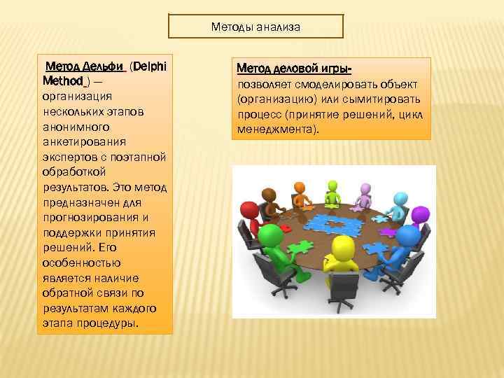 Методы анализа Метод Дельфи (Delphi Method ) — организация нескольких этапов анонимного анкетирования экспертов