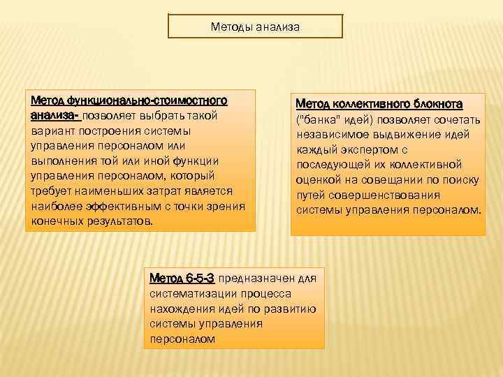 Методы анализа Метод функционально-стоимостного анализа- позволяет выбрать такой вариант построения системы управления персоналом или