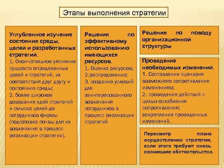 В чем отличие стратегии от плана