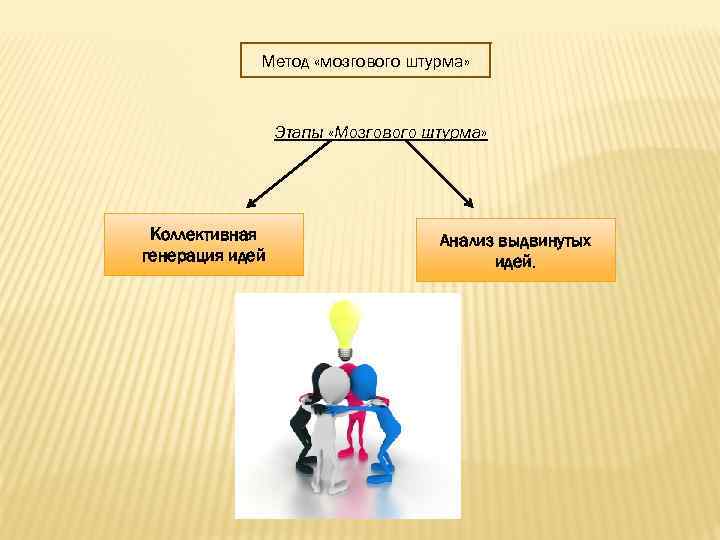Схема мозгового штурма