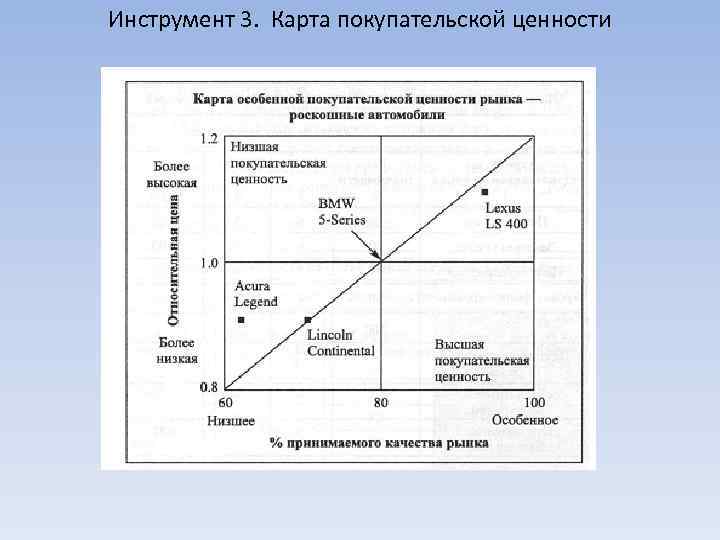 Карта ценности это