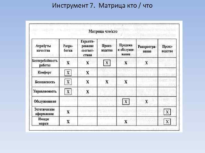 Инструмент 7. Матрица кто / что 