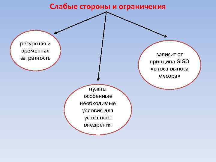 Слабые стороны и ограничения ресурсная и временная затратность зависит от принципа GIGO «вноса выноса