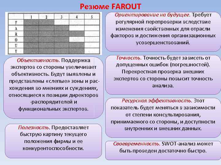 Резюме FAROUT Ориентирование на будущее. Требует регулярной перепроверки вследствие изменения свойственных для отрасли факторов