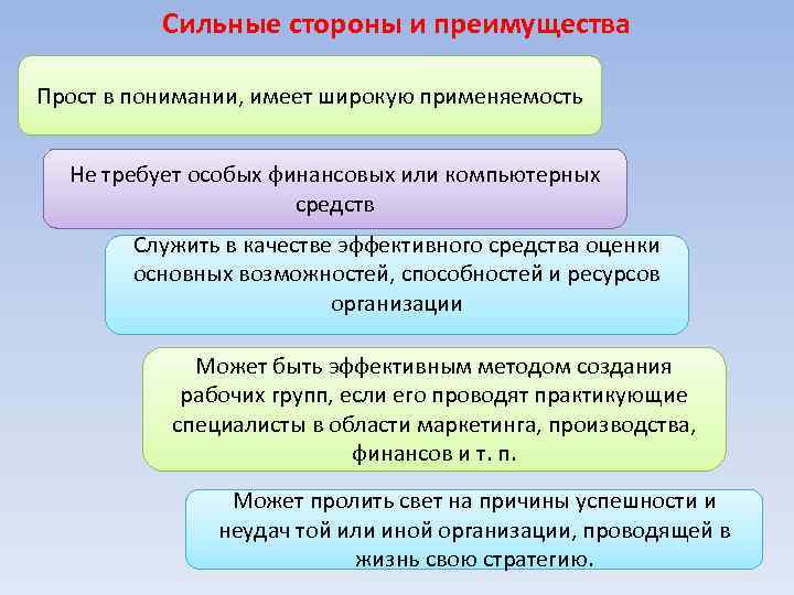 Сильные стороны и преимущества Прост в понимании, имеет широкую применяемость Не требует особых финансовых