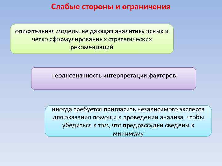 Слабые стороны и ограничения описательная модель, не дающая аналитику ясных и четко сформулированных стратегических