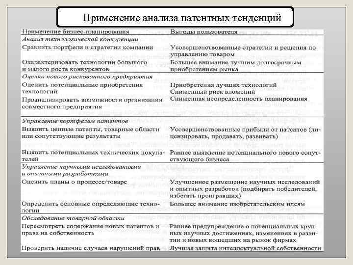 Применение анализа патентных тенденций 