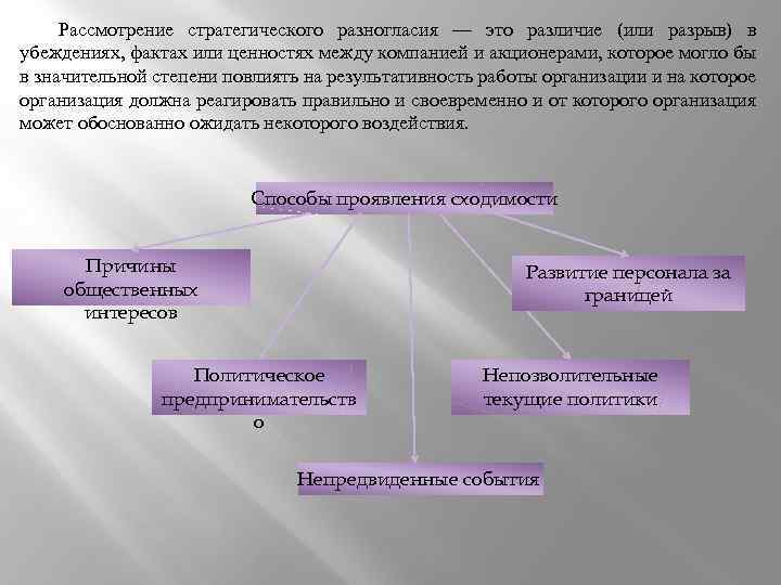 Рассмотрение стратегического разногласия — это различие (или разрыв) в убеждениях, фактах или ценностях между
