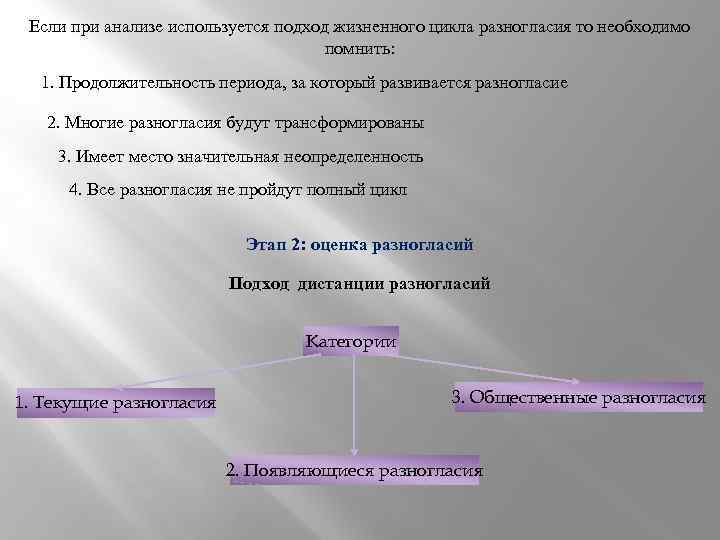 Если при анализе используется подход жизненного цикла разногласия то необходимо помнить: 1. Продолжительность периода,