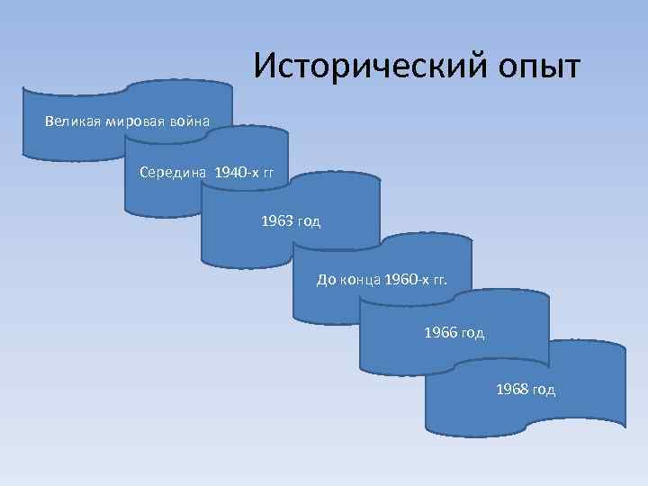 Исторический опыт