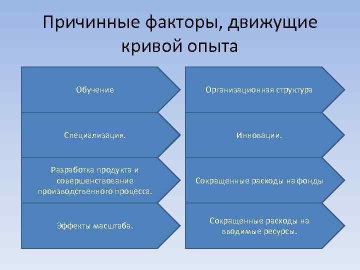 Движущий фактор. Движущие факторы проекта. Причинный фактор это. Факторы причинности. Движущие факторы разработки документов.