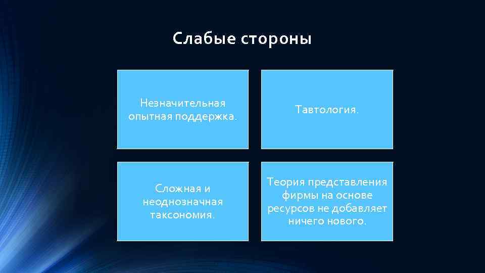 Слабые стороны Незначительная опытная поддержка. Тавтология. Сложная и неоднозначная таксономия. Теория представления фирмы на