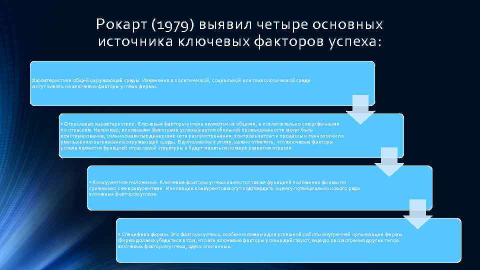 Рокарт (1979) выявил четыре основных источника ключевых факторов успеха: Характеристики общей окружающей среды. Изменения