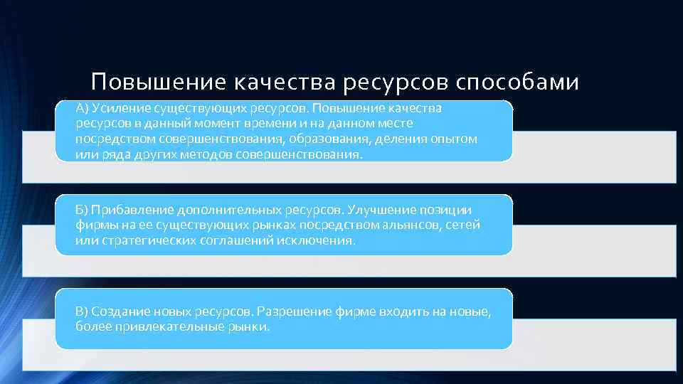 Повышение качества ресурсов способами A) Усиление существующих ресурсов. Повышение качества ресурсов в данный момент