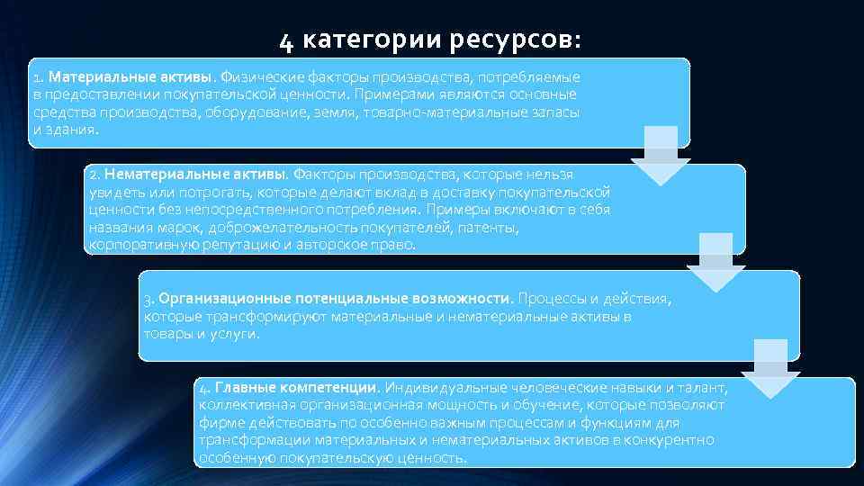 Объединение ресурсов в процессе создания виртуального офиса проекта характеризуется