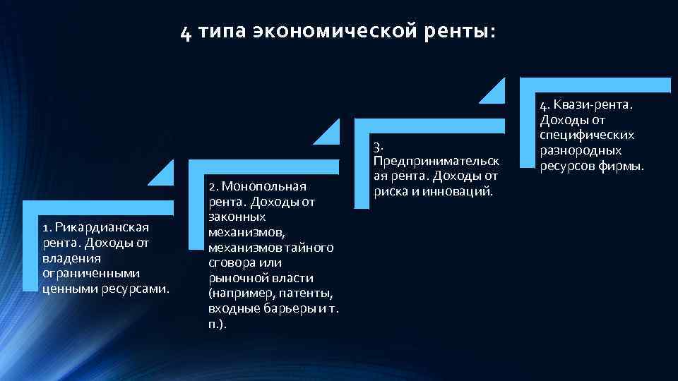 4 типа экономической ренты: 1. Рикардианская рента. Доходы от владения ограниченными ценными ресурсами. 2.