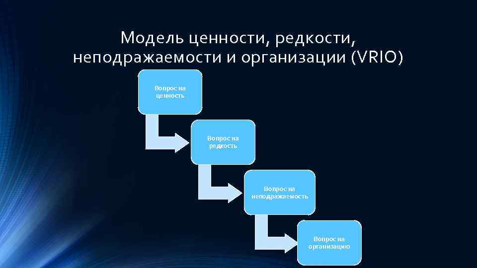 Модель ценности, редкости, неподражаемости и организации (VRIO) Вопрос на ценность Вопрос на редкость Вопрос