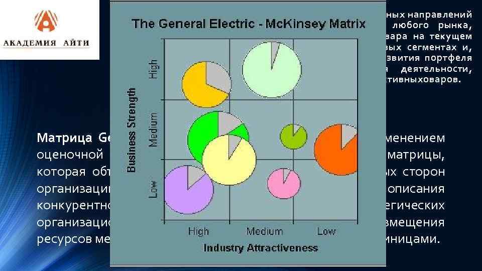 С помощью модели можно оценить потенциал различных направлений бизнеса компании, проанализировать потенциал любого рынка,