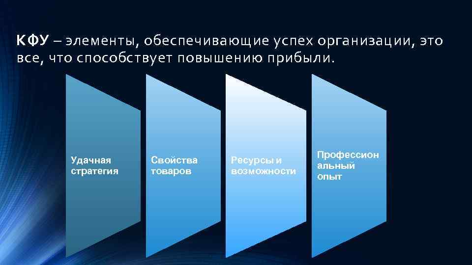 КФУ – элементы, обеспечивающие успех организации, это все, что способствует повышению прибыли. Удачная стратегия