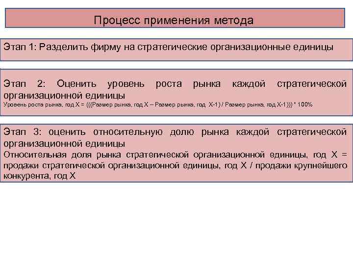 Процесс применения метода Этап 1: Разделить фирму на стратегические организационные единицы Этап 2: Оценить