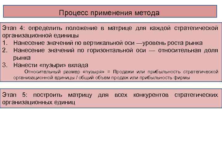 Процесс применения метода Этап 4: определить положение в матрице для каждой стратегической организационной единицы