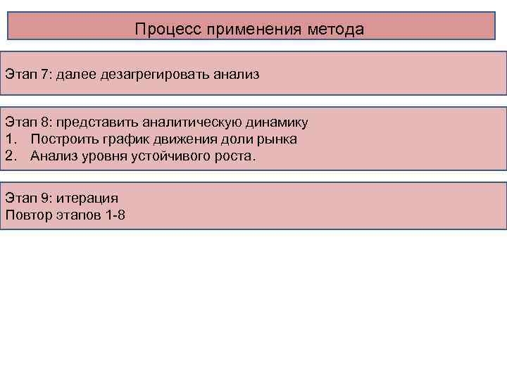 Процесс применения метода Этап 7: далее дезагрегировать анализ Этап 8: представить аналитическую динамику 1.